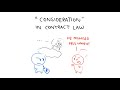 What is consideration in contract law