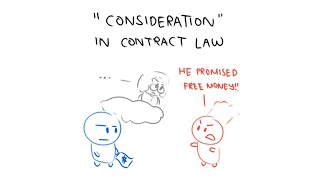 What is 'Consideration' in Contract Law?