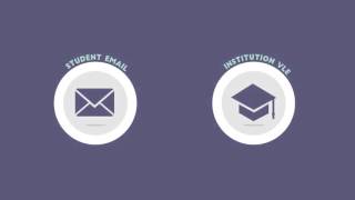 Facilitating student communication using microblogs