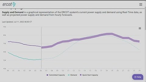 ERCOT asks Texans to conserve electricity. Why now?