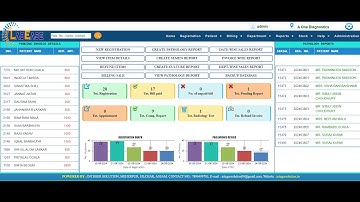 Upgraded Laboratory Information Management System | Pathology lab software | Lab Reporting Software