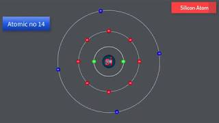 How does a rectifier work with animations