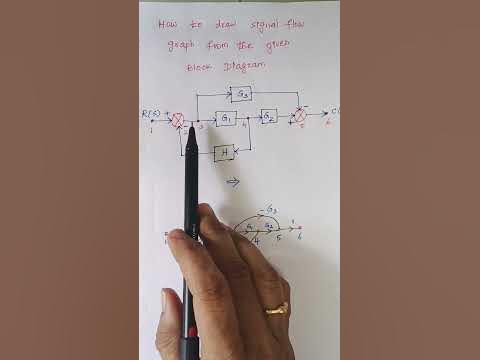 How to draw the signal flow graph from the given Block Diagram - YouTube