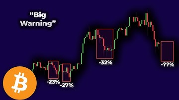 Bitcoin Danger Ahead