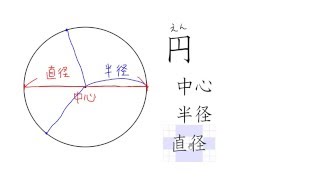 1. 円(サムネイル画像)
