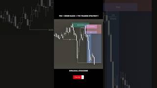 Order block , poi , Fvg in Smc #trading #orderblocks #pointofinterest #fvg #smc