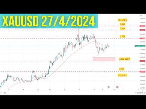 แผนเทรดทองคำ XAUUSD 27 เมษายน 2567