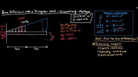 Beam Deflection with Triangular Distributed Load - Mechanics of Materials