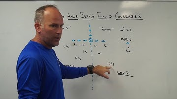 Defining Split Field Coverages