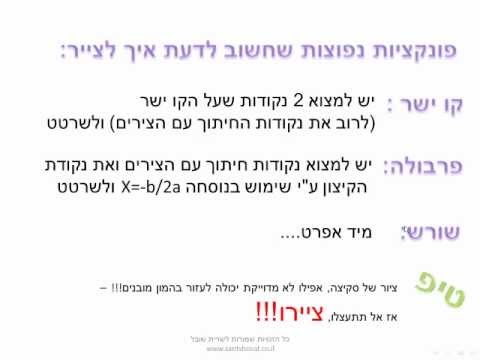 חישוב שטחים באמצעות אינטגרל,מתמטיקה,שרית שובל