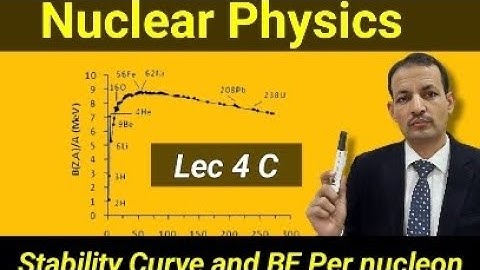 Lec 4 C:  |Stability Curve  and Binding energy| Per Nucleon| Nuclear Physics| FSc| BSc & BS Physics|