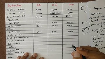 Flexible Budgeting solved in an easy way