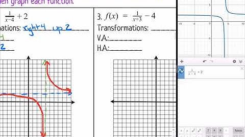 Rational Transformations