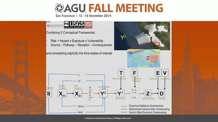 Climate Variability of Coastal Flooding Risk in San Francisco Bay: the Wonderful Problem