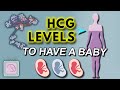 hCG levels in early pregnancy -  Does hCG have to double in 2 days?