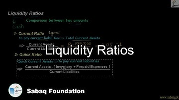 Liquidity Ratios, Accounting Lecture | Sabaq.pk