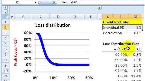 Loss distribution for credit enhancement in securitization