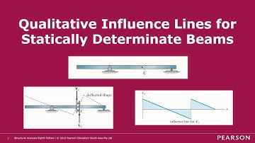Qualitative Influence Lines for Statically Determinate Beams
