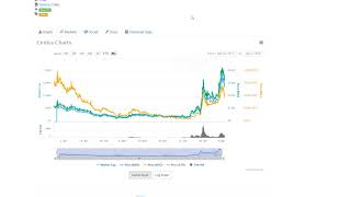 Lunyr The Hidden, Undervalued Altcoin Gem On Binance