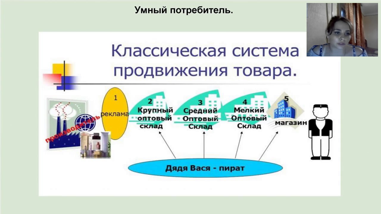 Лицом к потребителю. Схема сетевого маркетинга. Оптовый покупатель. Потребитель и пользователь. Схема прямых продаж.