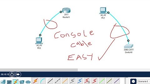 Connect to Router/Switch with Console Cable in Cisco Packet Tracer