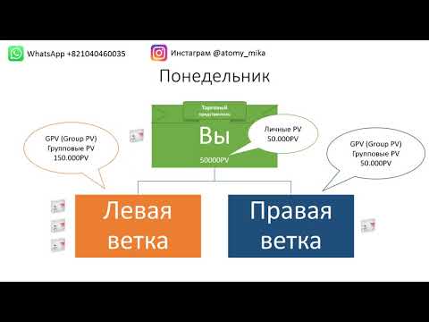 Video: Маркетинг куралы катары илгерилетүү