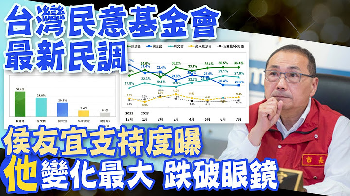 【每日必看】三脚督赖柯侯"民调全下滑"! 侯友宜支持度曝"他"变化最大｜716之后柯P民调下降 林珍羽:府院党铺天盖地打压 20230725 @CtiNews​ - 天天要闻