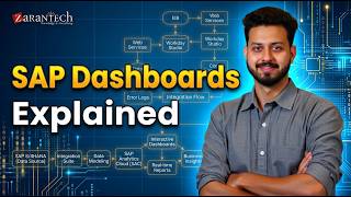 Reporting Dashboarding & Visualizations in SAP S/4HANA Cloud Public Edition Finance  | ZaranTech