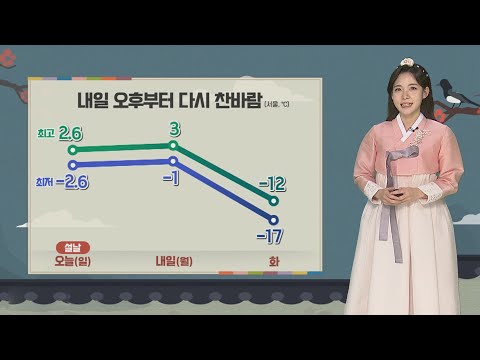[날씨] 내일 오후부터 찬바람…모레 충남·호남·제주 폭설 / 연합뉴스TV (YonhapnewsTV)