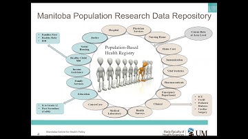 Tools and Techniques to Support a Population Research Data Repository