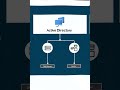 Active Directory Diagram storyboard