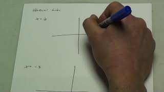 How to graph Horizontal and Vertical Lines