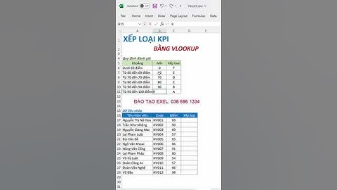 Công thức đánh giá xếp loại KPI bằng hàm VLOOKUP #Shorts  #excel #excelformula