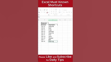 Top Excel Shortcuts keys #excel #shortcutkeys #interview #interviewquestions