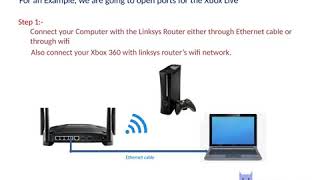 How to do port forwarding on Linksys router   Port forwarding screenshot 1