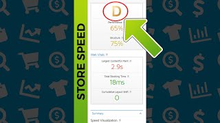 How to Test Shopify Store Speed