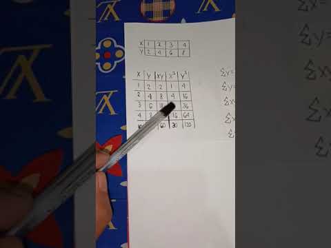 Hypothesis Testing through Z-test/Linear Regression and Correlation(Educational Purposes Only)