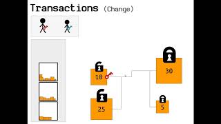 Bitcoin Lesson | Transactions