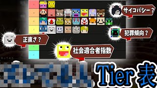 Tier表だけを見て、なんのTier表かあてる選手権、あまりにもヤバすぎるTierで参加勢ドン引き - マインクラフト【KUN】