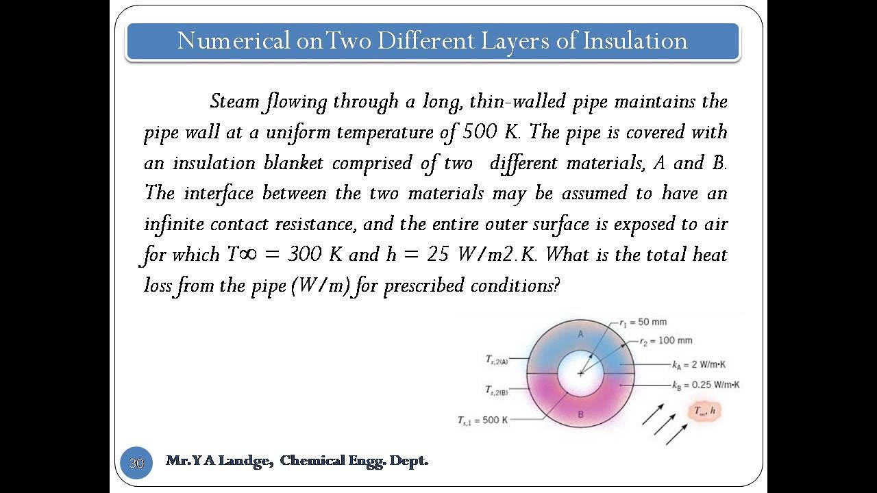 Calculate the rate of heat transfer two different material use as