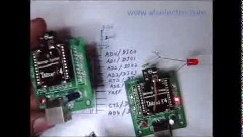 Tarang XBEE I/O Functions - XBEE DIRECT