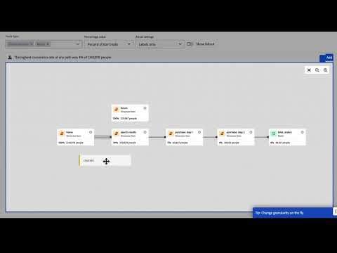 Journey Canvas Visualization