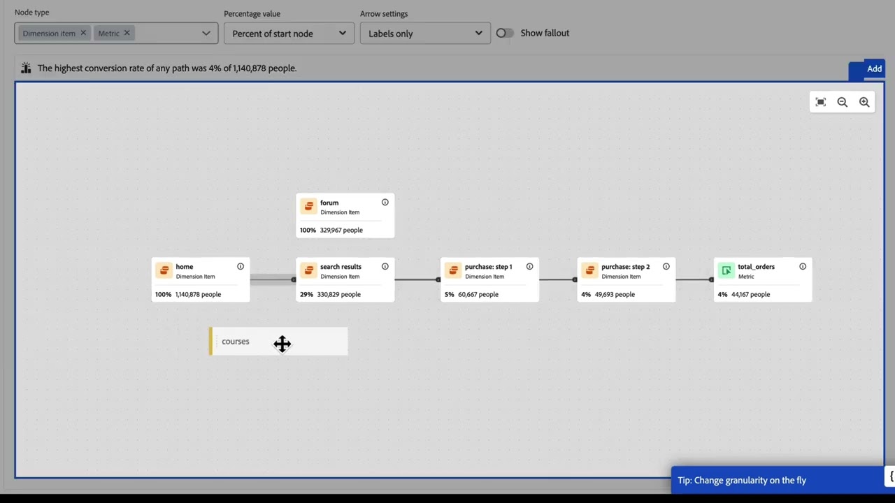 Визуализация холста путешествия