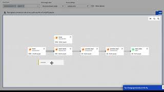 Famous Journey Canvas Visualization Wealth