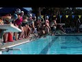 2024 Florida International Water Polo Summer Camp - Recap Video