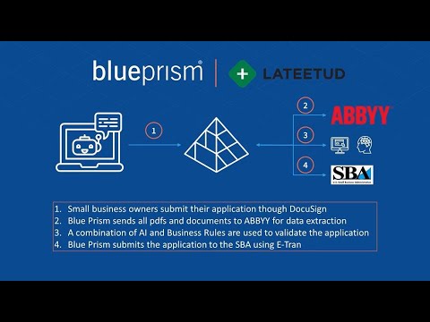 Accelerated SBA PPP Loan Processing with RPA