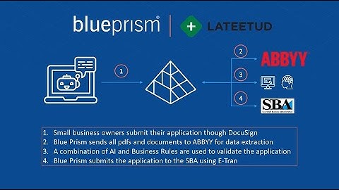 Accelerated SBA PPP Loan Processing with RPA