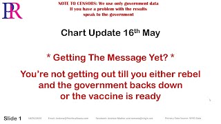 Information Covid-19 ChartUpdate 2005016a Update