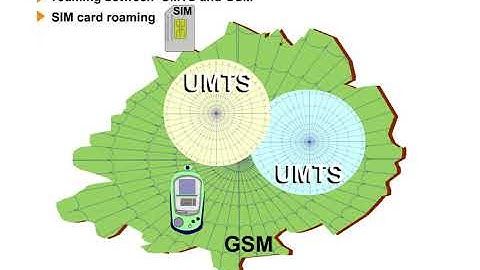 18 UMTS Services and Managments Aspects 1 UMTS GSM Roaming