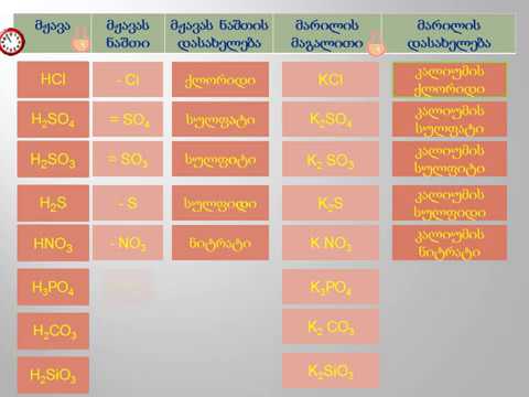 მარილი  2